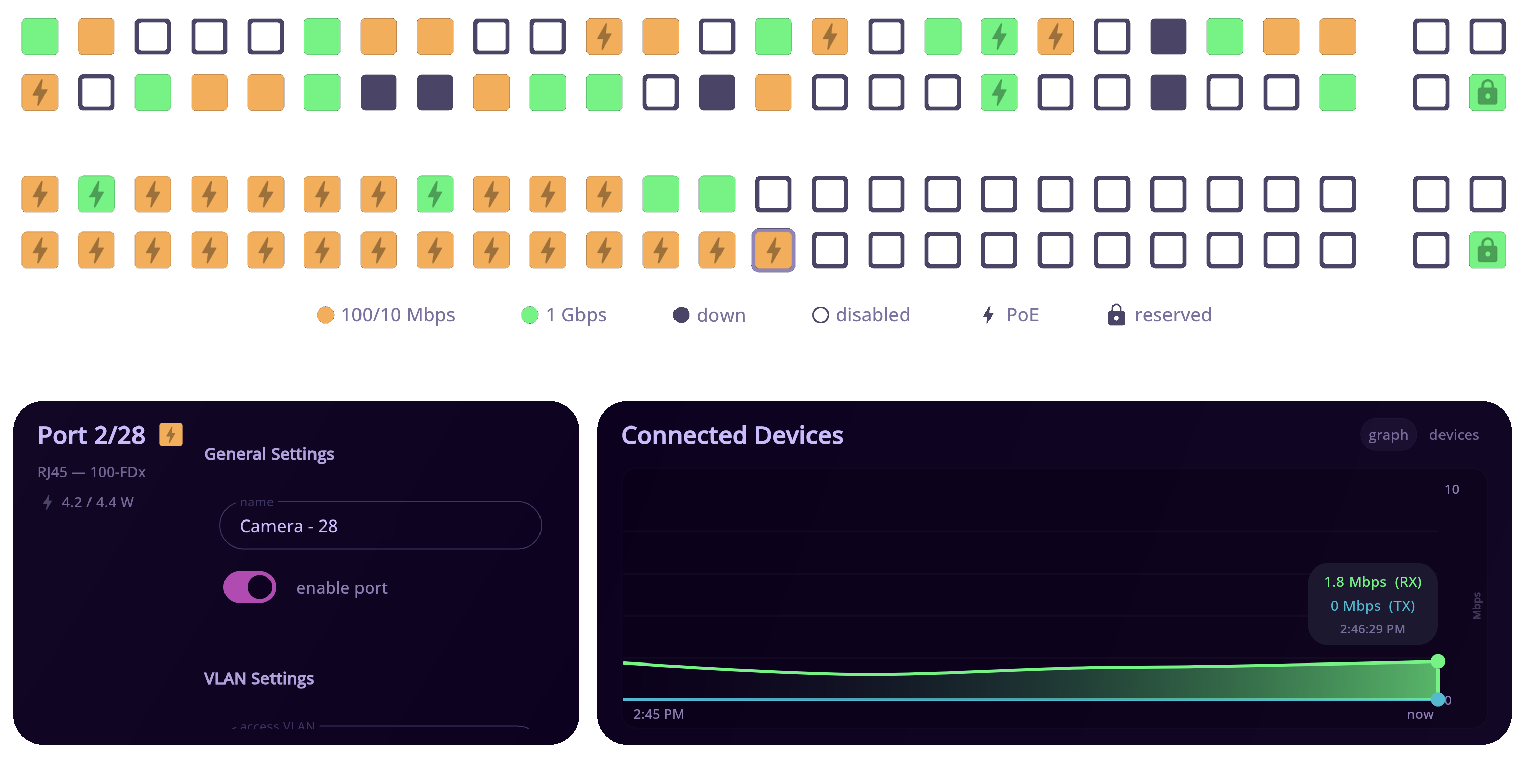 Portweaver port matrix